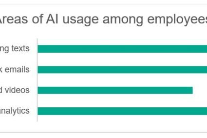 86% of Professionals in Pakistan Use AI Tools, Few Trained to Use Them Safely: Kaspersky Reports