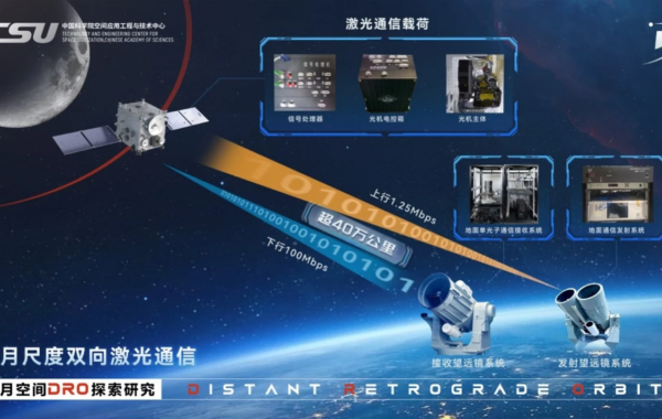 China achieves first two-way high-speed laser communication link between Earth and Moon