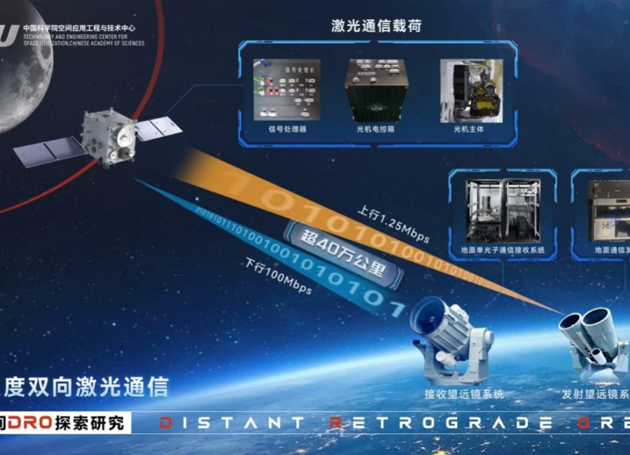 China achieves first two-way high-speed laser communication link between Earth and Moon